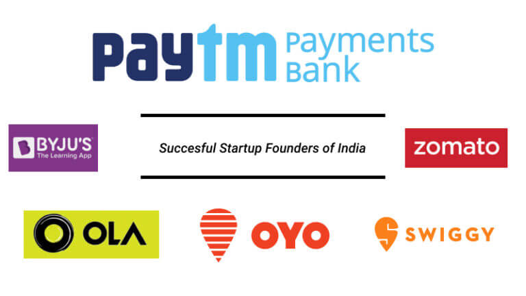 Some of the startup unicorns in India