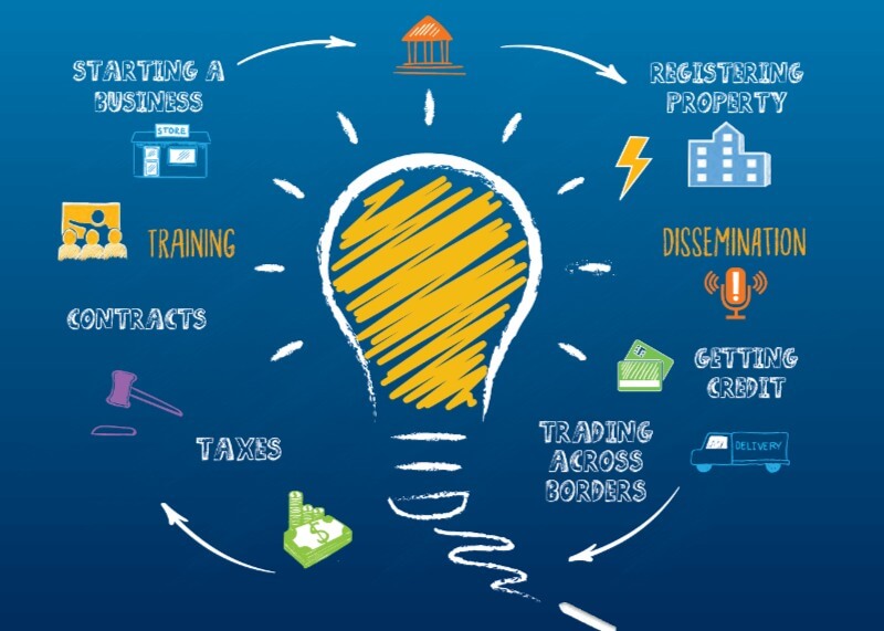 Rajasthan’s Ranking in Ease of Doing Business