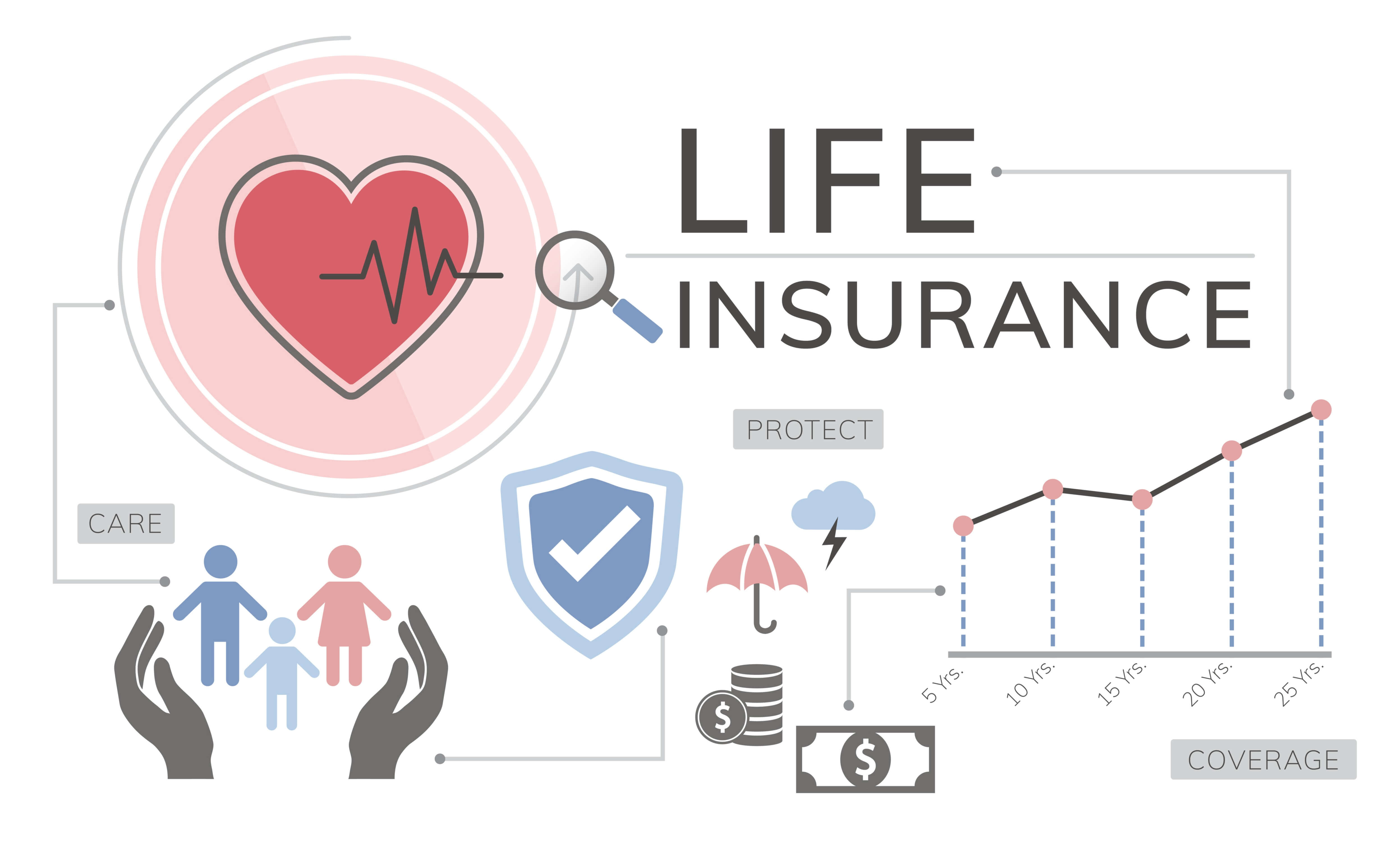 Tips to Choose the Best Life Insurance Policy